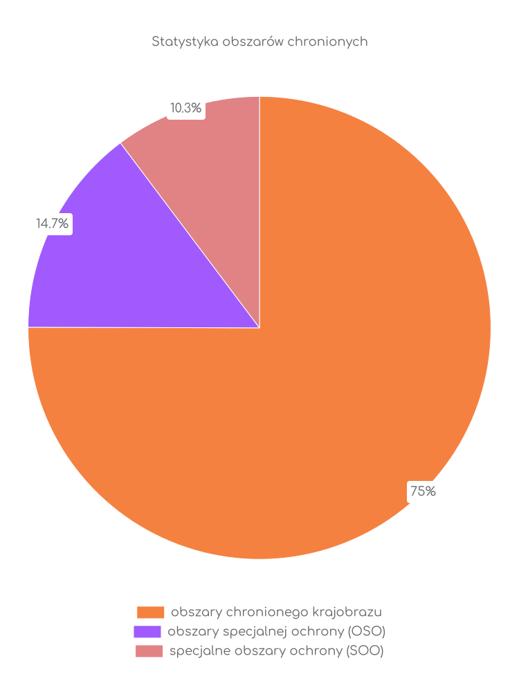 Statystyka obszarów chronionych Mokobód